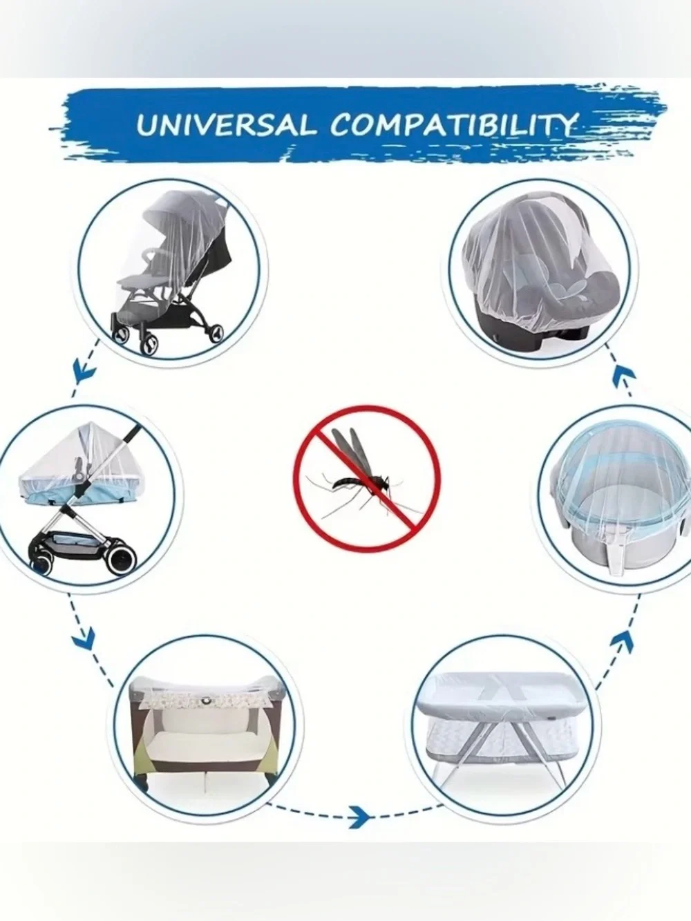 Universal White Baby Mosquito Net Cover for Strollers, Car Seats, Cribs and More